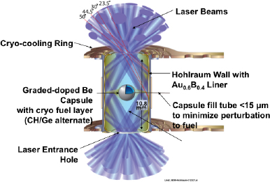 Ignition target point design