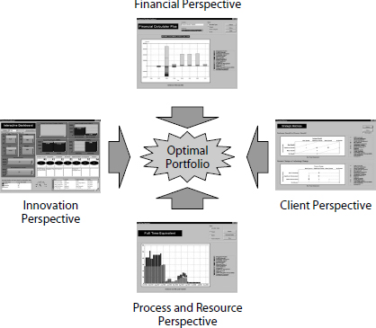 A Project Portfolio Score Card