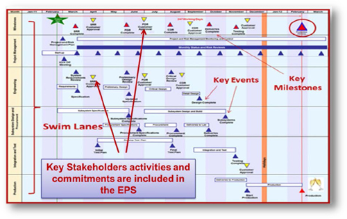 Executive Project Summary