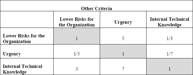 Comparison Matrix – Other Criteria