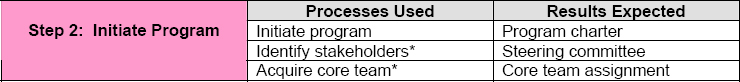Thin Business Continuity Program Management Step 2