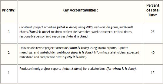 Key Accountabilities (Virginia Polytechnic Institute and State University, 2012)