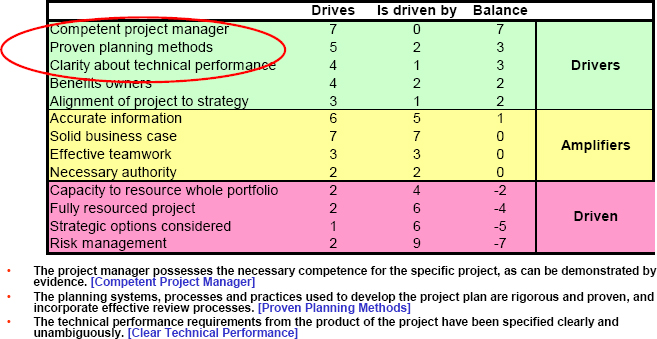 Three critical drivers