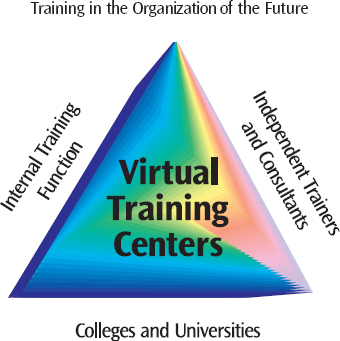 Virtual Training Centers - Future of Training and Development