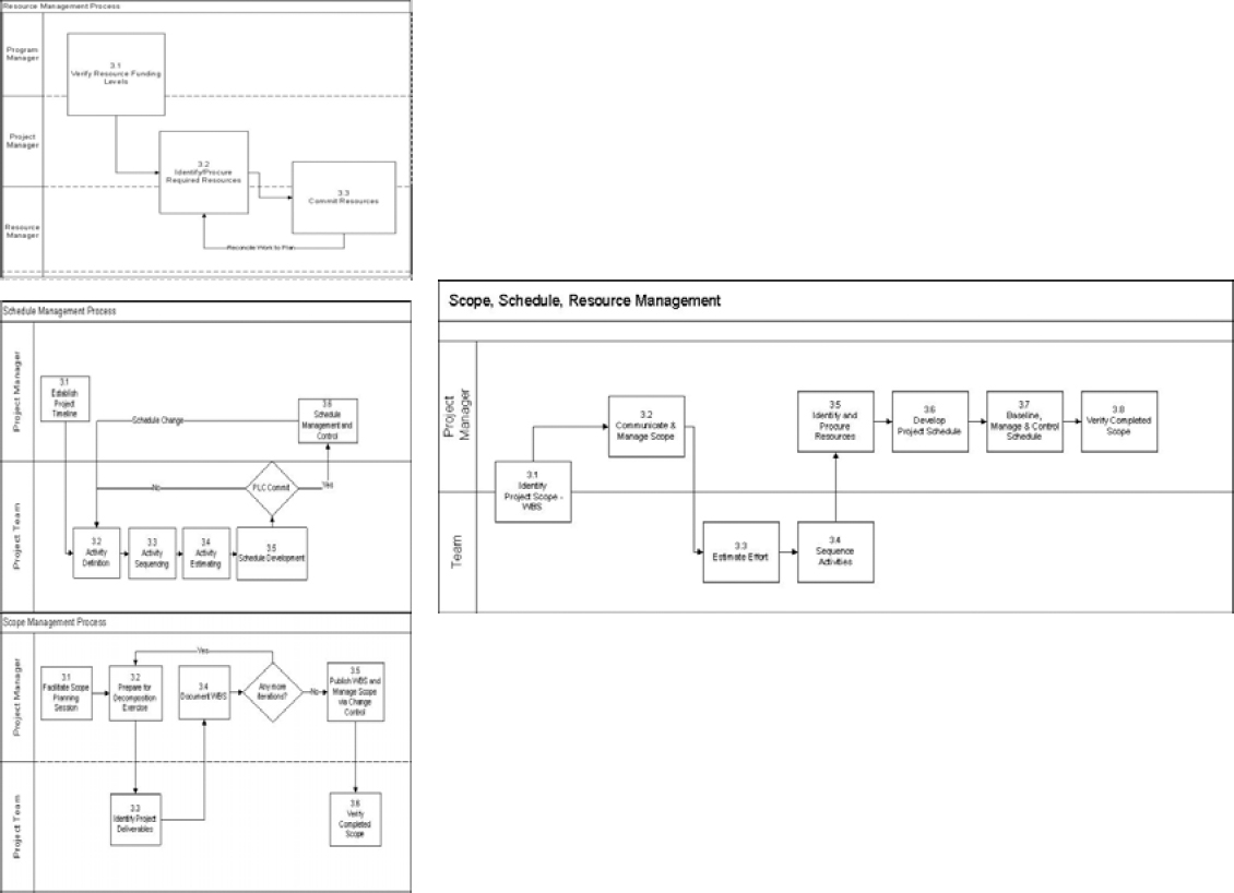 Example simplification and reduction