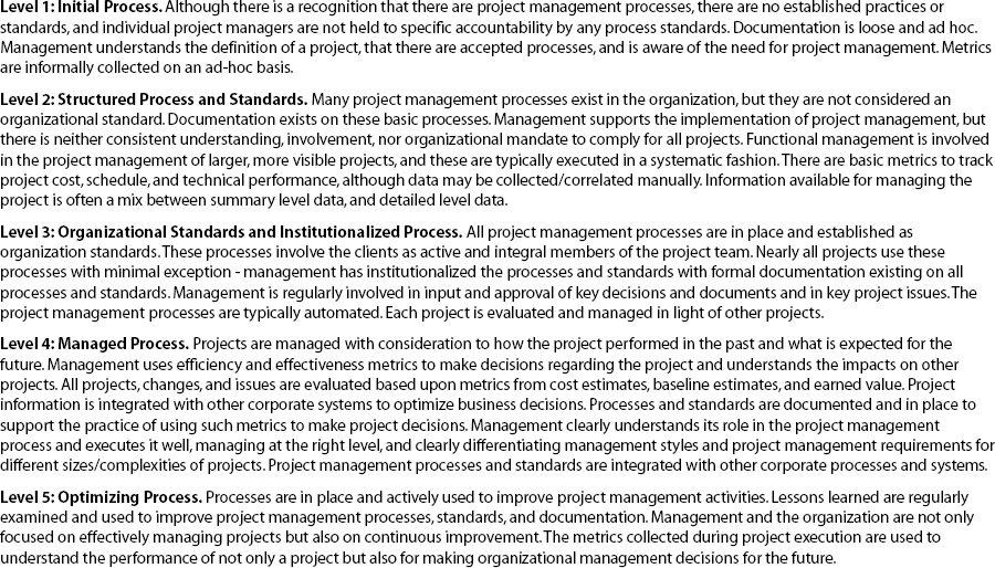 PM Solutions Project Management Maturity Model