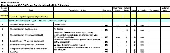 Task Worksheet