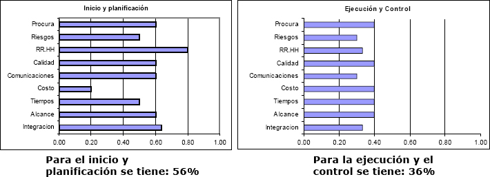 Informe de Diagnostico (Resultado final)