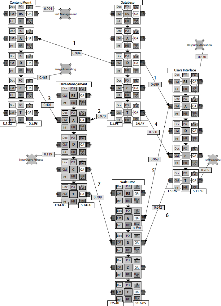 WebTutor Complete Model