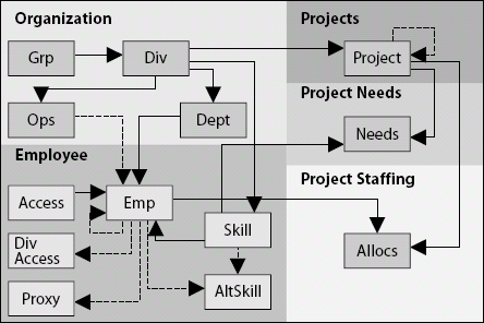 Entity Resource Diagram