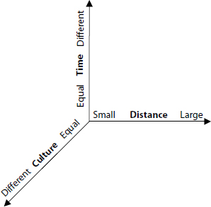 Three Factors (Fisher 2001)