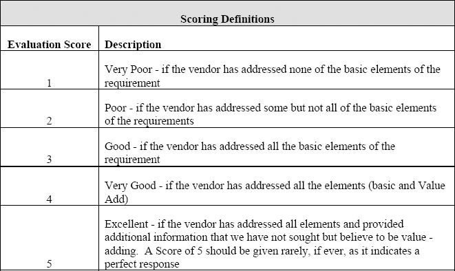 Scoring Definitions