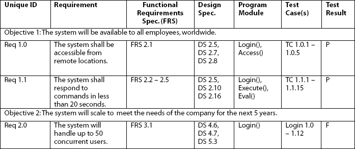 Requirements Traceability Matrix