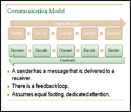 Communication Model (Davis, 12010)