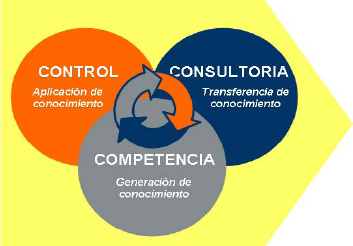 Concepto PMO
