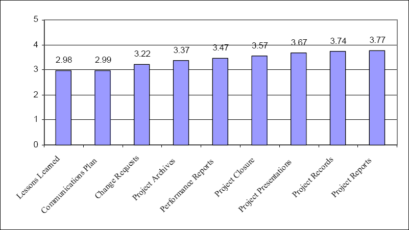 Communication Effectiveness of Nine Communication Outputs