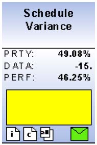 Schedule Variance Percentage Data and Performance for the AS/400 Replacement Project