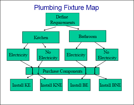 Simple Map Example