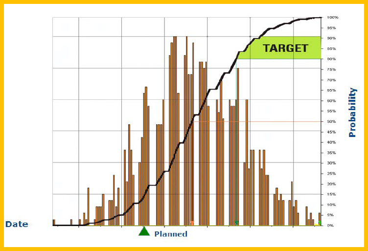 Sample schedule risk analysis distribution