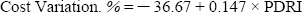 Linear Regression of the Cost-PDRI Correlation