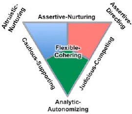 How to accelerate executive support for projects