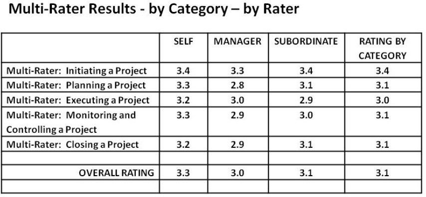 Performance Report