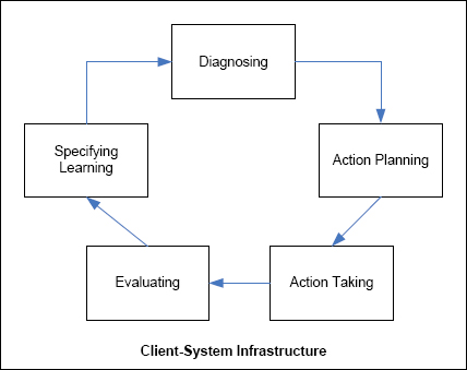 The substantiation of the vision-to-projects framework