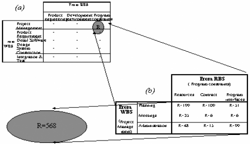 First (a) and second (b) matrix RBM