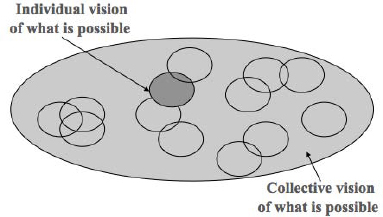 Project Complexity - Managing Stakeholders' Worlds