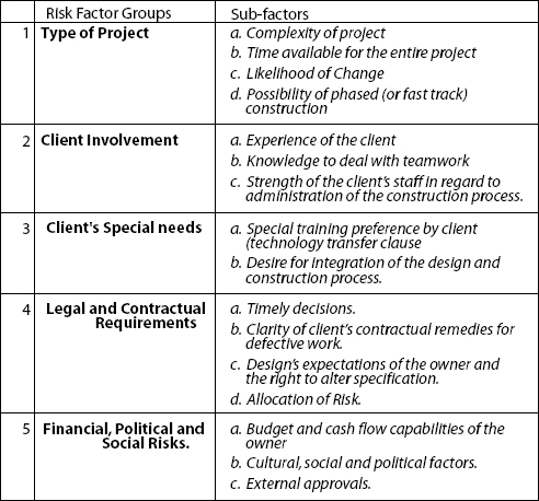 Classifications of Factors and Subfactors Affecting Project Delivery Selection