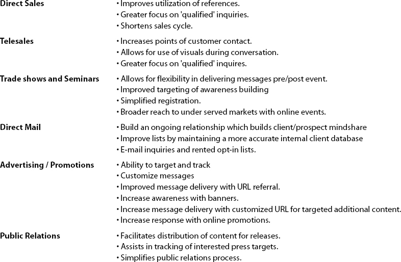 Impact on the Internet on the Different Elements of Marketing Mix