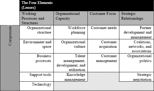Framework for strategic thinking