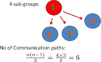 Resulting Communication Path