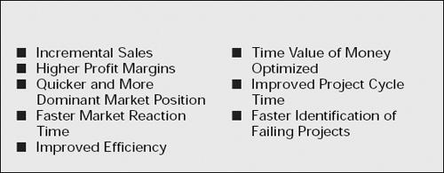 Financial Benefits of Reducing Lead Time to Market