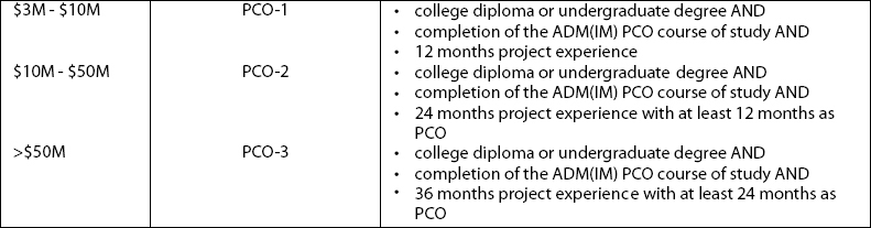 Project Control Officer Certification Framework