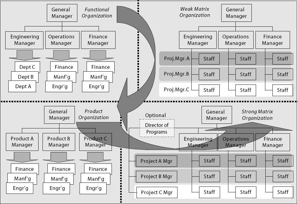 This project management system connects the dots for your product team