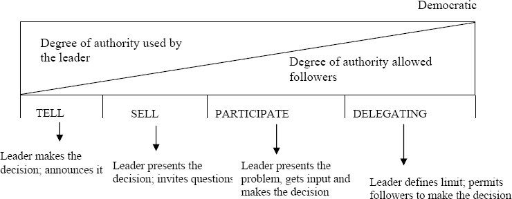 Autocratic vs. Democratic Leader