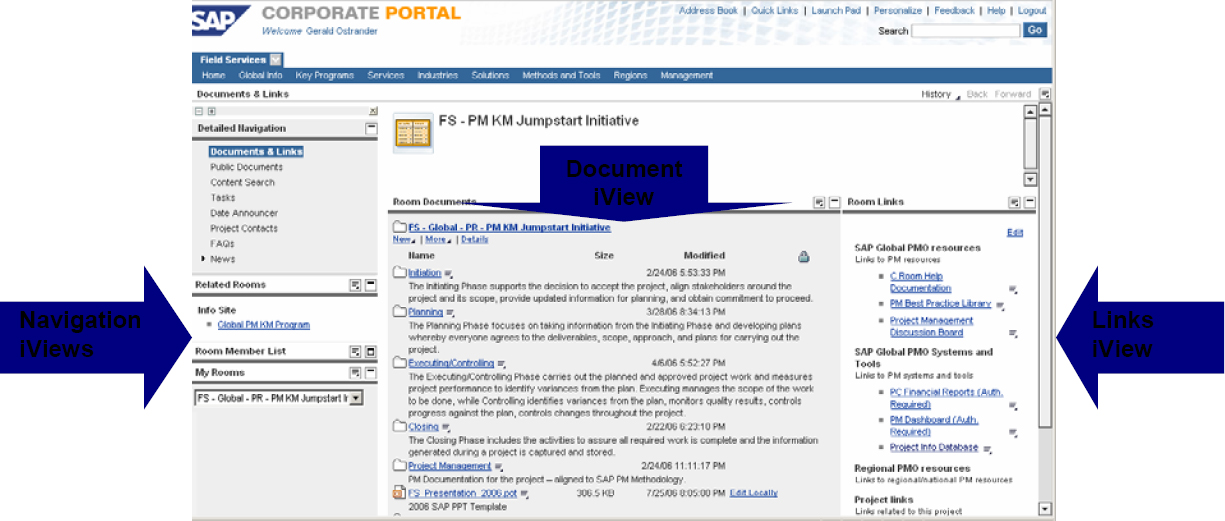 Project Room examples. The SAP NetWeaver Portal is the collaboration platform used by SAP Consulting and SAP Education