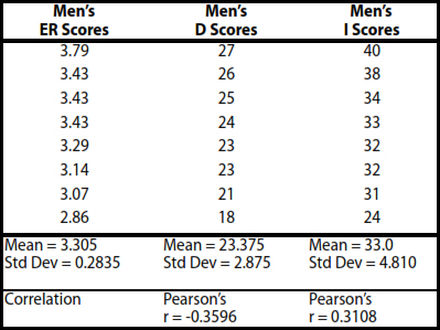 Exhibit 12. Correlation of Men’s...