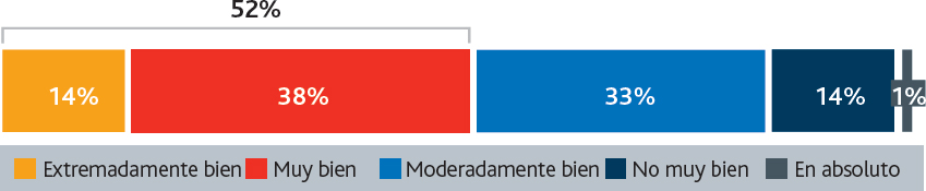 Figura 6