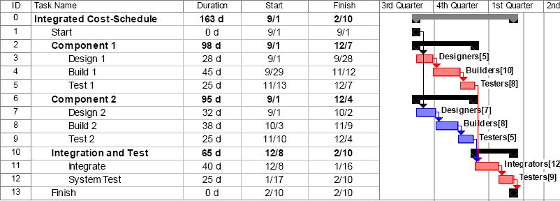 Simple Input Schedule