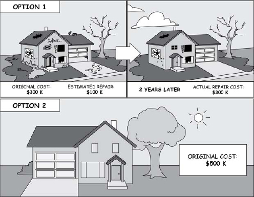 Estimating Probabilities