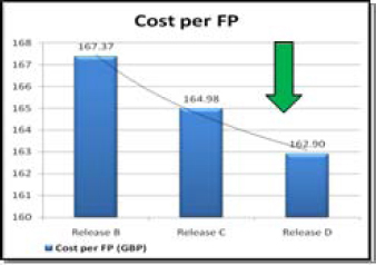 Cost per FP