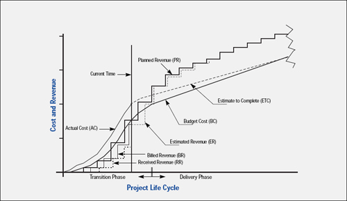 Hypothetical Service Project