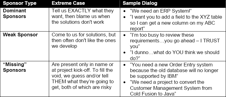 Types of Challenging Sponsors
