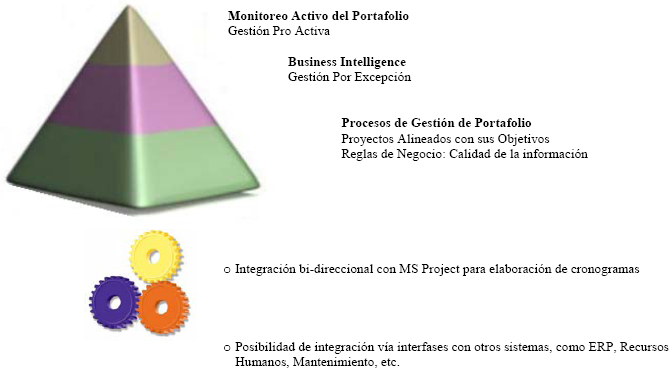 Esquema de la solución