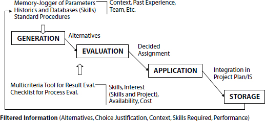 The Global Scheme of an Assignment Decision