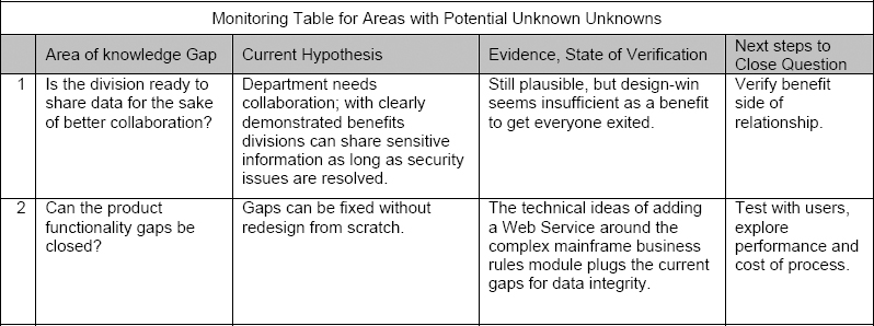 ALEXsys Knowledge Gap Monitoring Table