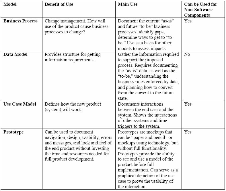 Requirements Model Usage