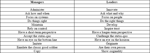 Managers vs. Leaders (Bennis, 1989)